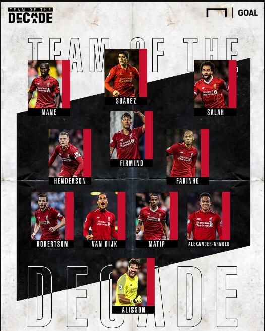 利物浦考察法甲中卫雅凯，科纳特或离队